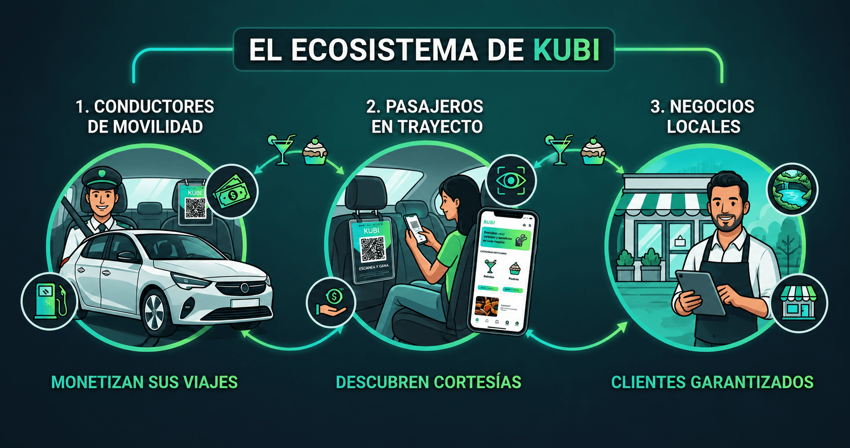 Vista del proyecto Kubi