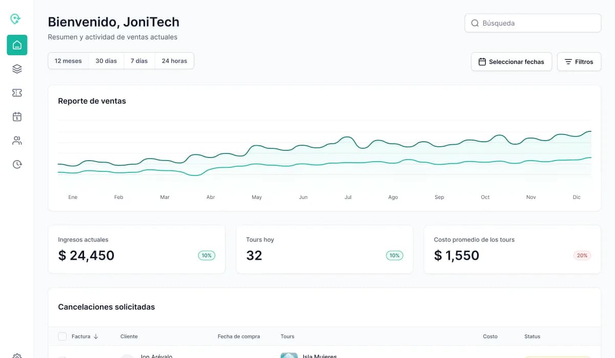 Vista del proyecto Sistema Interno CRM — Plataforma de Gestión